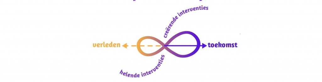 Visie op veranderproces - kopie